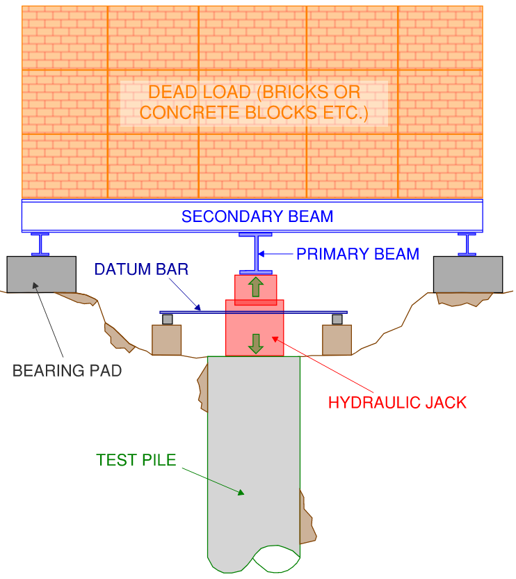 تحميل الخوازيق